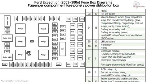 2004 expedition fuse box location